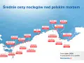 Ile kosztuje nocleg w Polsce? Ceny, porady i najlepsze oferty