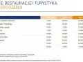 Ile zarabia pracownik hotelu? Zaskakujące różnice w wynagrodzeniach
