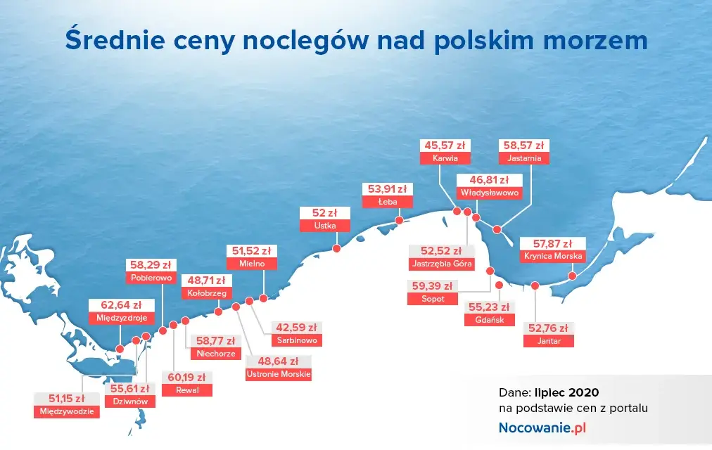 Ile kosztuje nocleg w Polsce? Ceny, porady i najlepsze oferty