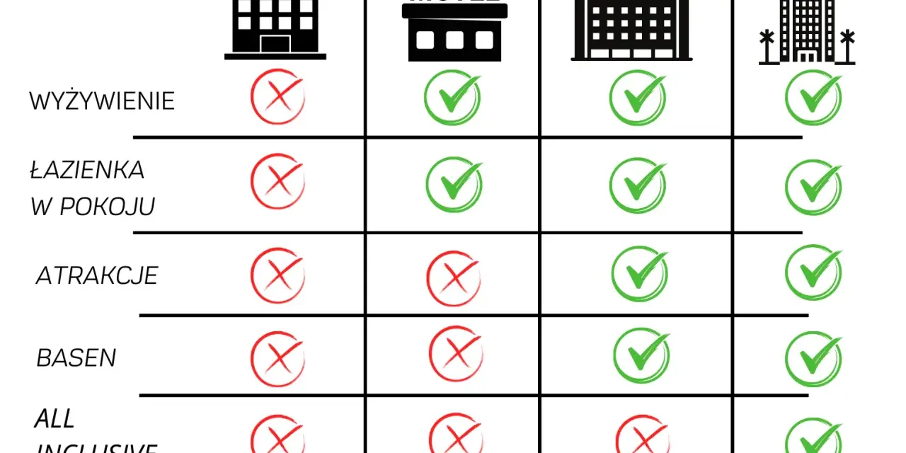 Jak wygląda nocleg w hostelu? Poznaj prawdę o hostelach i ich zaletach