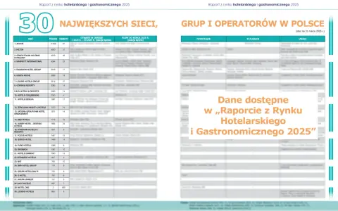 Ile jest hoteli 5 gwiazdkowych w Polsce? Zaskakujące fakty i statystyki