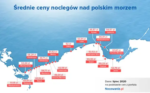 Ile kosztuje nocleg w Polsce? Ceny, porady i najlepsze oferty