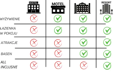 Jak wygląda nocleg w hostelu? Poznaj prawdę o hostelach i ich zaletach