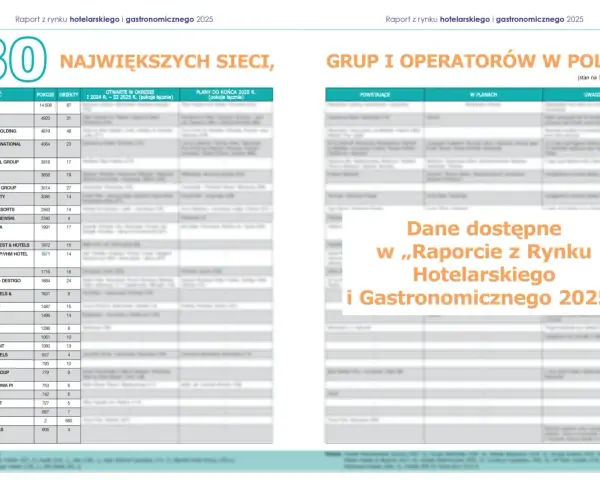 Ile jest hoteli 5 gwiazdkowych w Polsce? Zaskakujące fakty i statystyki