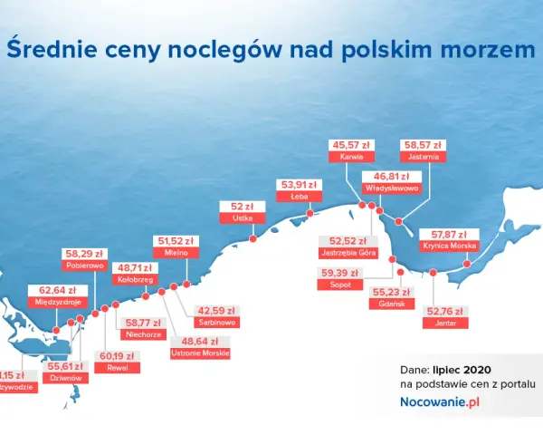 Ile kosztuje nocleg w Polsce? Ceny, porady i najlepsze oferty