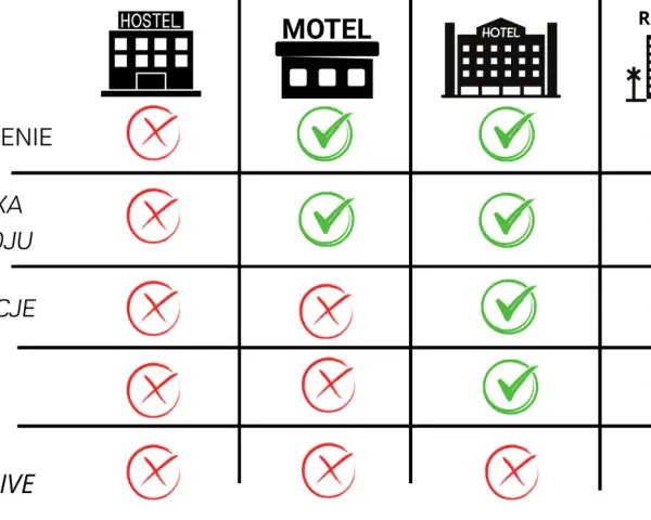 Jak wygląda nocleg w hostelu? Poznaj prawdę o hostelach i ich zaletach