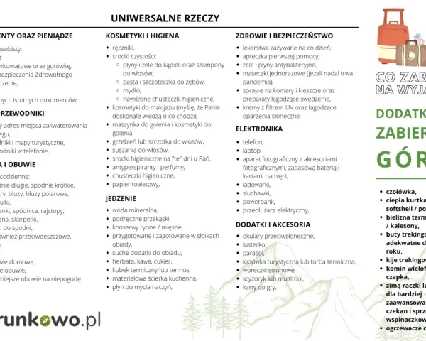 Lista rzeczy na wyjazd: dokumenty, kosmetyki, leki, elektronika, ubrania, jedzenie, akcesoria. W górach przydadzą się dodatkowe rzeczy.