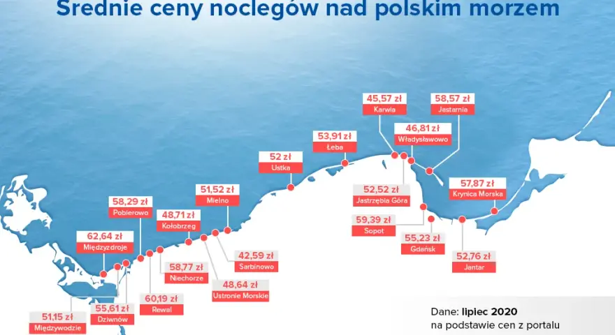 Ile kosztuje nocleg w Polsce? Ceny, porady i najlepsze oferty