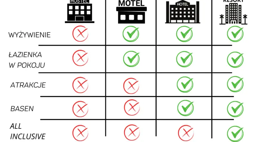 Jak wygląda nocleg w hostelu? Poznaj prawdę o hostelach i ich zaletach